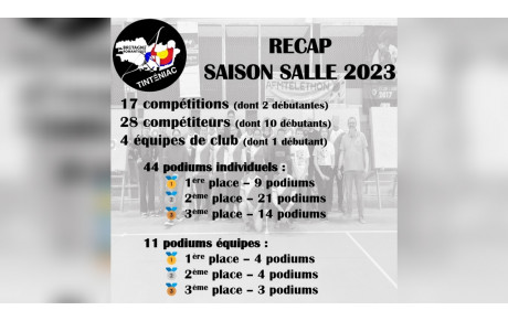 Fin de saison salle 2023